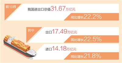 ?? 1~10? ??? ?? ?? ??比 22.2% ??